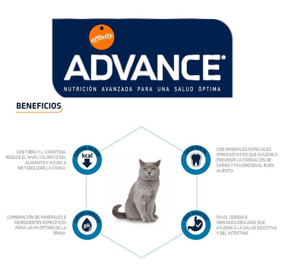 Advance Cat Sterilized Turkey 10 Kg